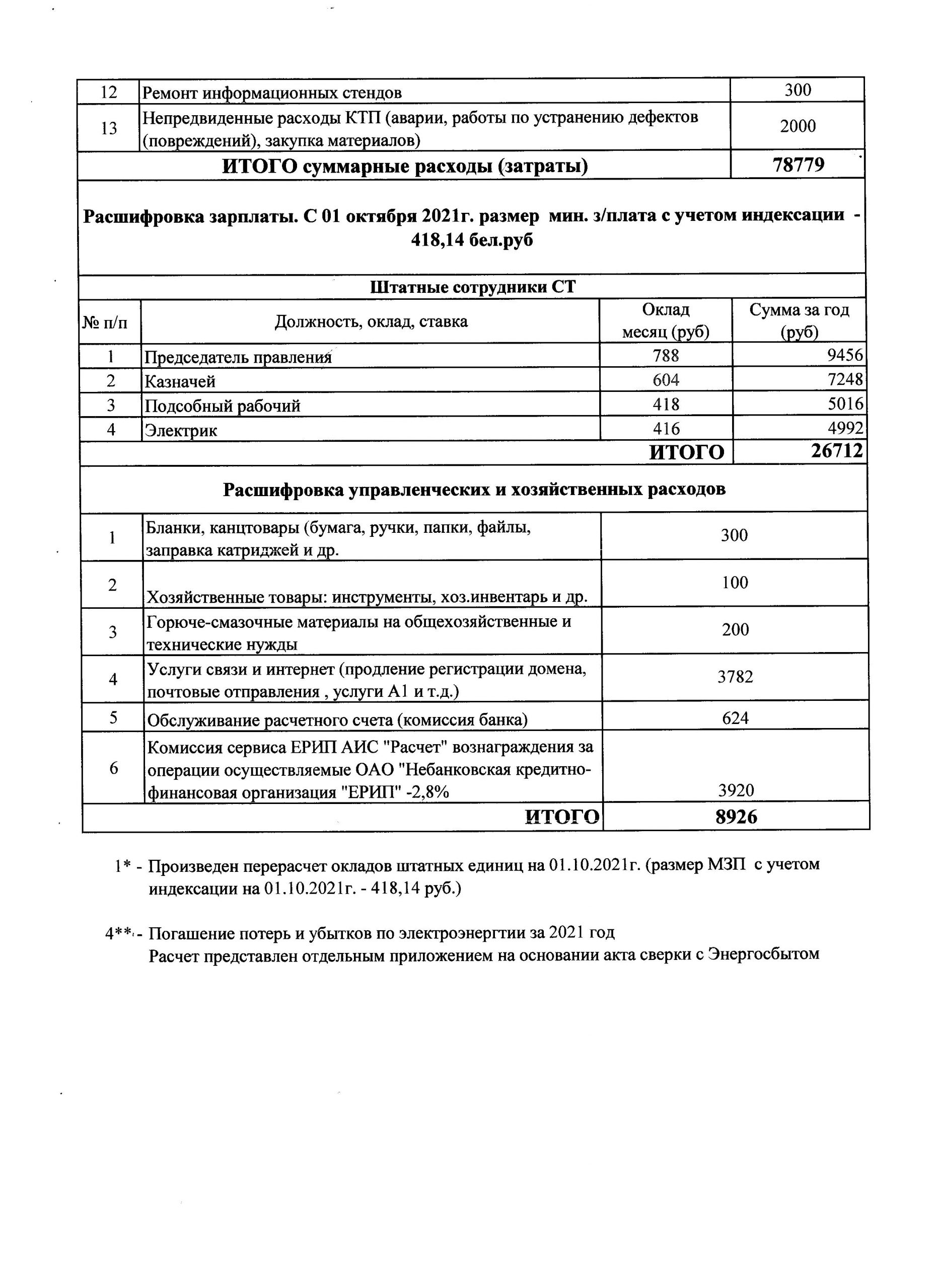 Выпрабавальник - Страница 2 из 5 - садовое товариществоВыпрабавальник -  Page 2